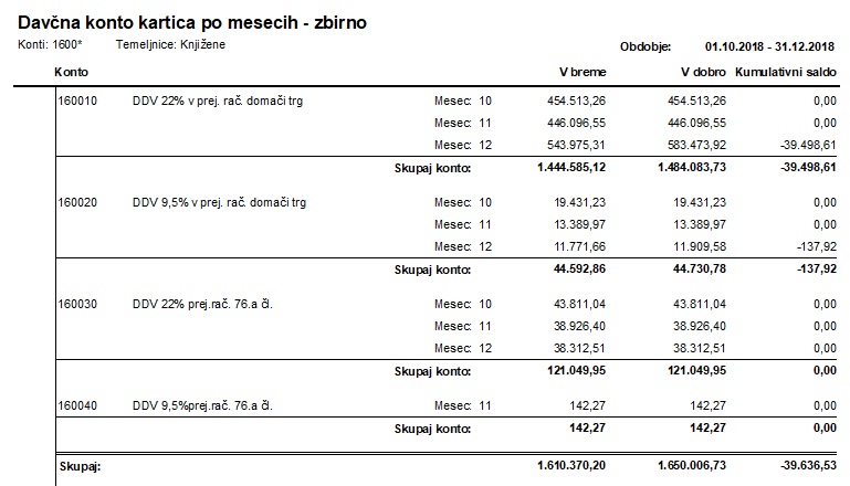 GK_Davcna_kartica po mesecih zbir.jpg