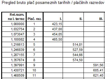 KAD_Tarifne priloge 3.JPG