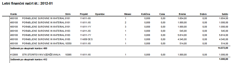 VP finančni načrt izpis.PNG