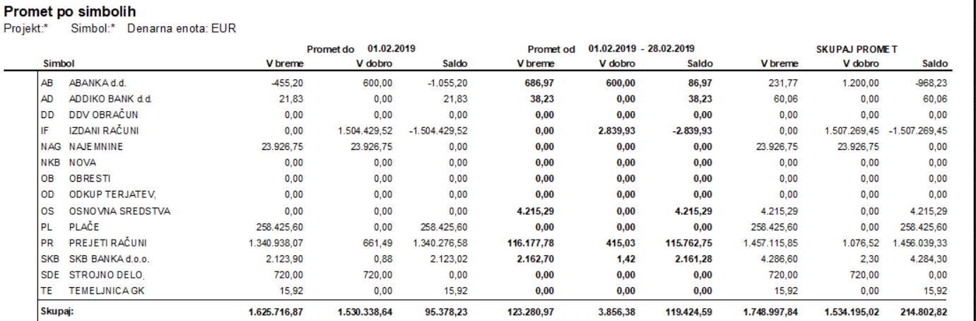 VP_Promet po simbolih zbir izpis.jpg