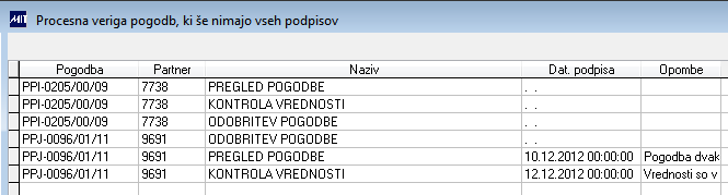 VP Projektne pogodbe pregled procesne verige brez vseh podpisov.PNG